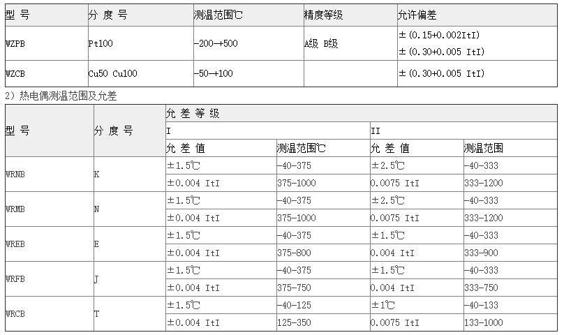 一体化防爆热电阻-参数.jpg