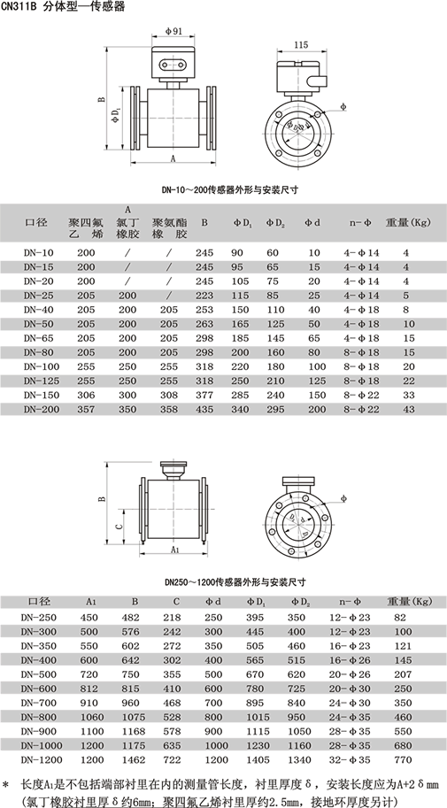 电磁流量计-参数4.gif