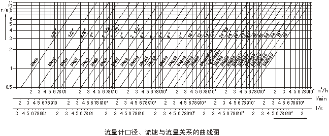 电磁流量计-参数6.gif