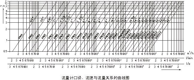 电磁流量计-参数6.gif