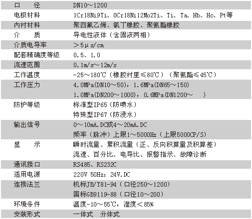 电磁流量计-参数1.gif