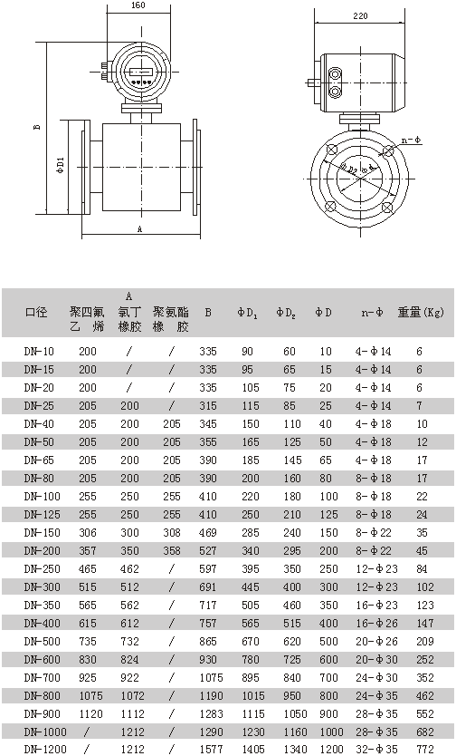 电磁流量计-参数2.gif