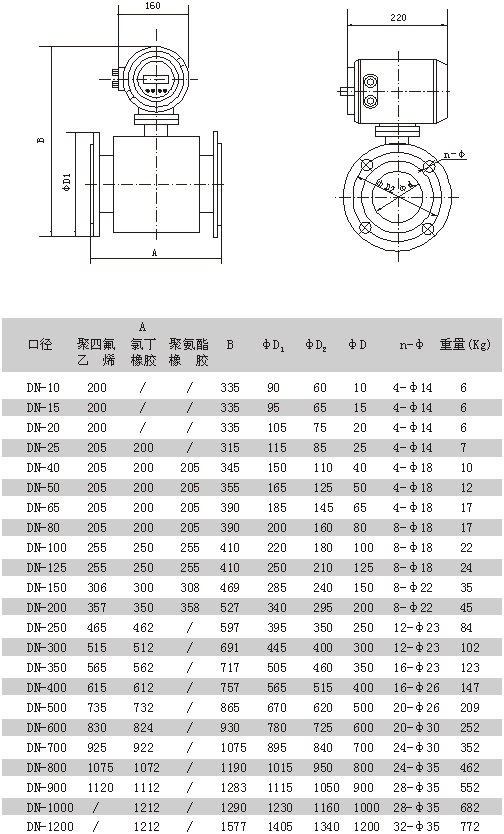 电磁流量计-参数2.gif