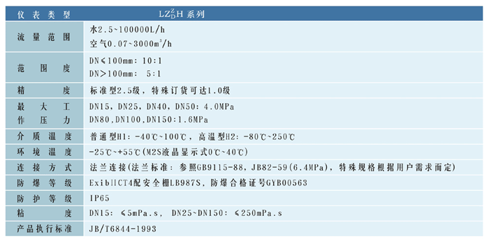 金属管浮子流量计-参数2.gif